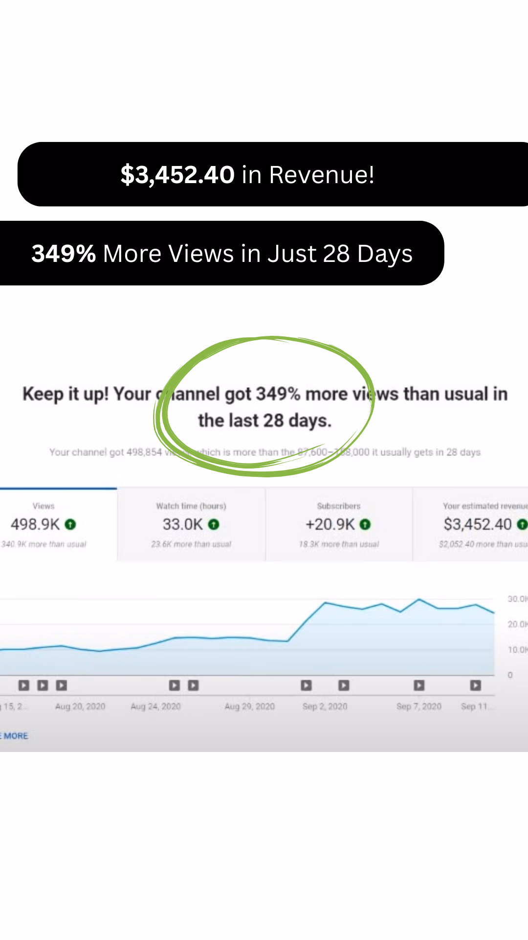 YouTube Reach