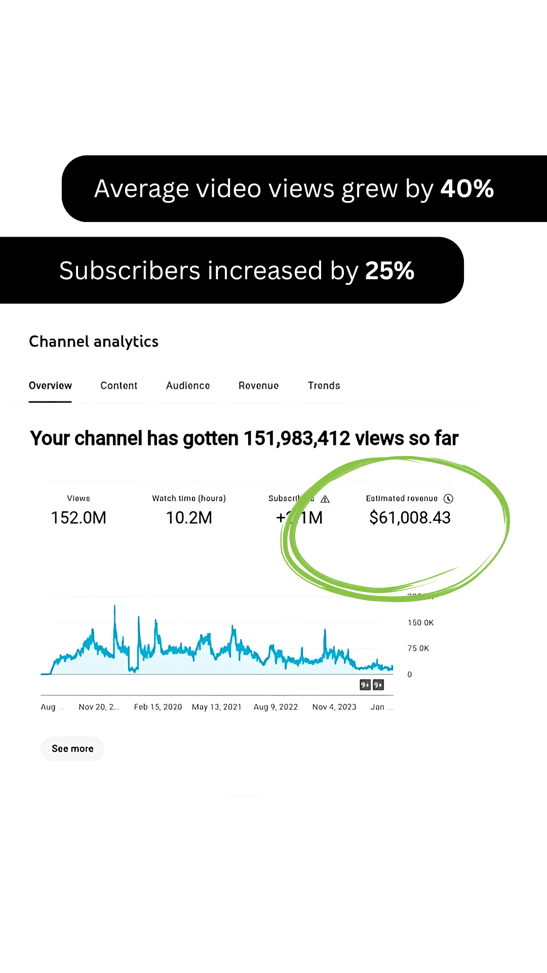 YouTube Revenue