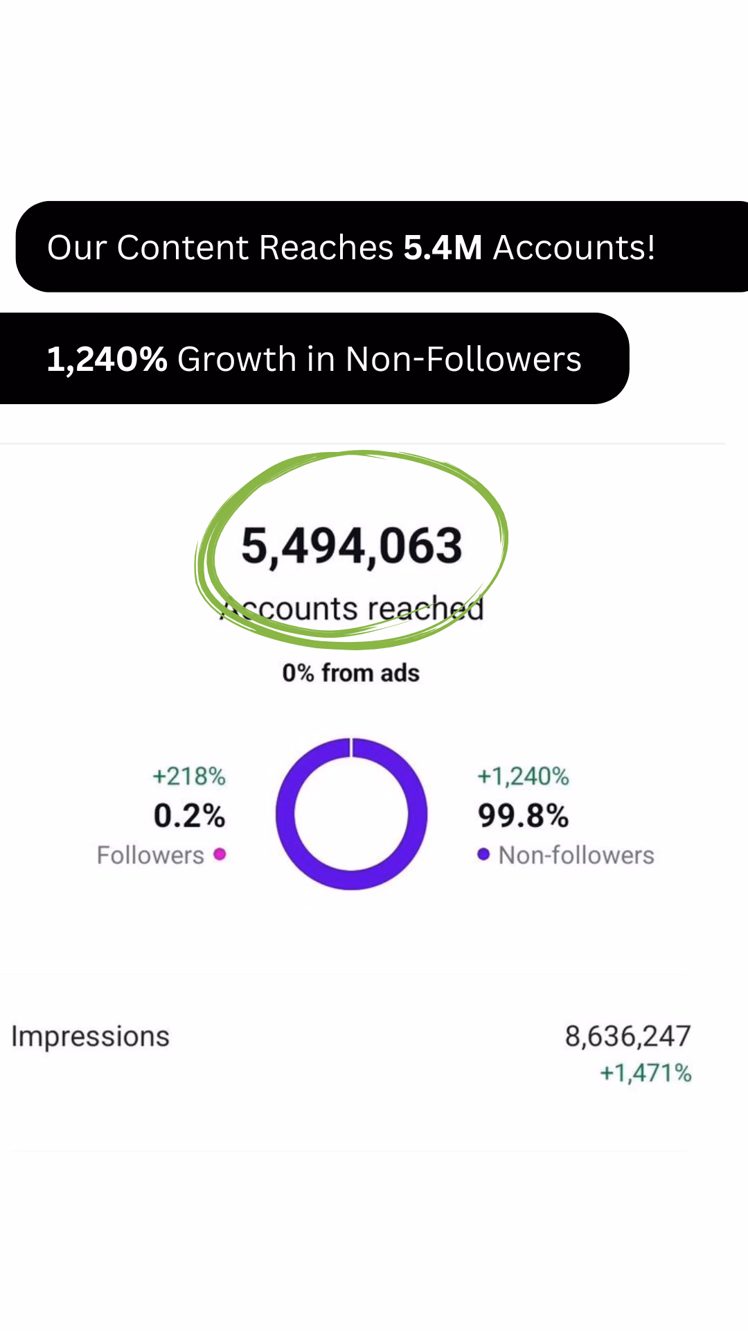 Instagram Reach